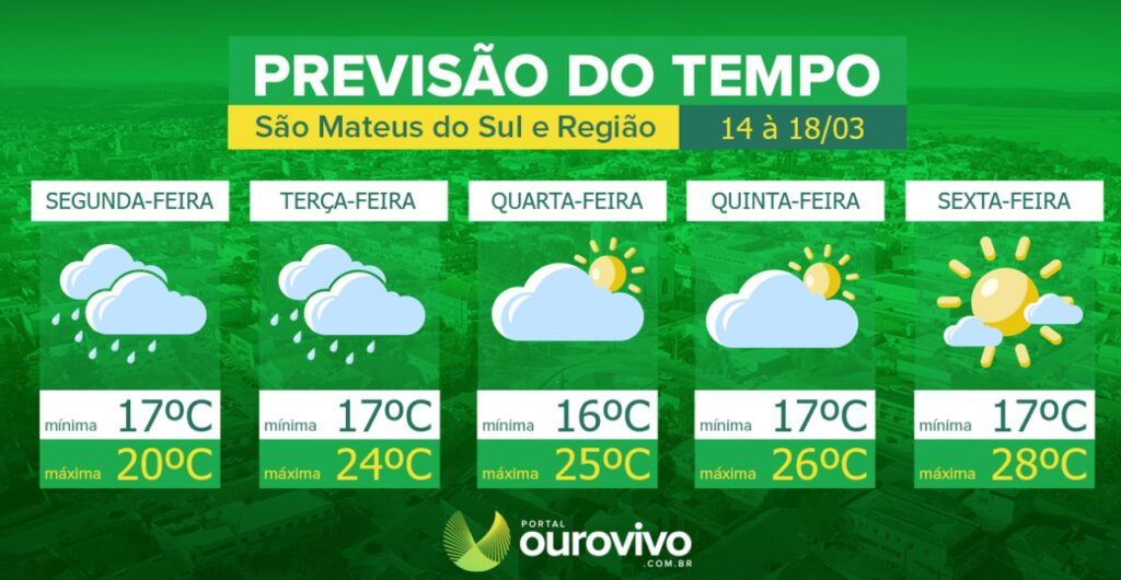 Previsão do Tempo para 14 dias 